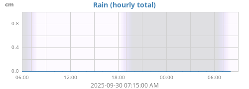 dayrain