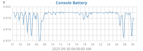 monthvolt