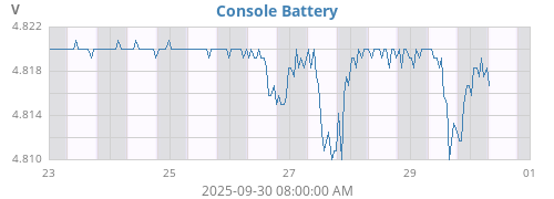weekvolt