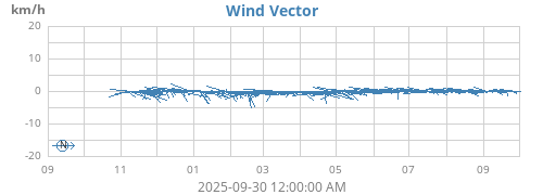 yearwindvec